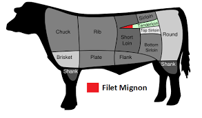 Generously season all sides of the filet mignon with salt and pepper. Filet Mignon Wikipedia