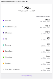 Ibai se sincera como nunca: Channel Analytics