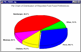 Statistica Help Conceptual Overviews Pie Charts