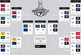 The playoff bracket is starting to come into focus. Writers Predictions For The Stanley Cup Playoffs
