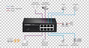 The orange and green pairs of wires are used in both the t568a and t568b. Network Switch Power Over Ethernet Wiring Diagram Gigabit Ethernet Others Computer Network Electronics Electrical Wires Cable Png Klipartz