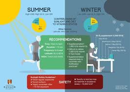Content updated daily for vitamin d supplement benefits How To Safely Get Enough Vitamin D Bicycling