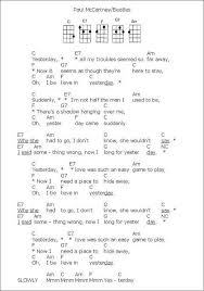 The letters refer to ukulele string names). 230 Music Ideas Ukulele Songs Ukulele Chords Ukulele Music