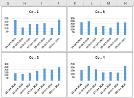 Panel Chart How To Create A Panel Chart In Excel With Examples