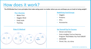 2b Mindset Core Principles Diagram Quizlet Mindset Fitness Jobs Principles