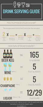 50% wine, 30% liquor, and 20% beer. How Much Alcohol Do You Need Diy Wedding Bar Diy Wedding Bar Self Serve Wedding Alcohol Calculator