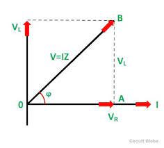 In case of series rl circuit, resistor and inductor are connected in series, so current flowing in both the elements are same i.e ir = il = i. What Is Rl Series Circuit Phasor Diagram Power Curve Circuit Globe