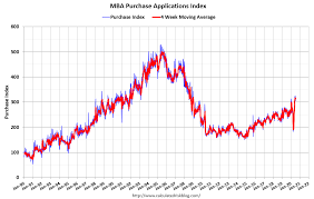 Is the housing market about to crash? It S Official The U S Won T See A Housing Bubble Crash Anytime Soon