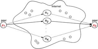 It consists of a set of input terminals for a single or multiple control signals, and a set of operating contact terminals. Relay Discovery And Selection For Large Scale P2p Streaming