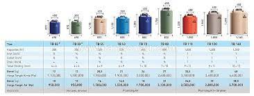 Salah satu produsen tangki air dengan spesifikasi terbaik adalah penguin. Tangki Air Penguin Tangki Air Penguin Plastik General Price List Harga Dan Spesifikasi Tangki Penguin 300 1550 Liter Jual Tandon Tangki Air Murah Surabaya Plastik Stainless