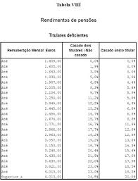 Solteiro ou casado, (com ou sem filhos); Tabela Descontos Irs Portugal