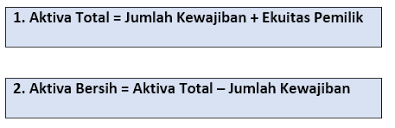 Aktiva tetap juga merupakan bagian utama dalam penyajian posisi keuangan perusahaan. Apa Saja Jenis Aktiva Dan Pengertiannya Dalam Akuntansi