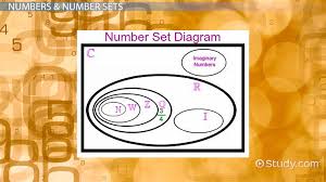 Set, subset, union, intersection, element, cardinality, empty set, natural/real/complex number set Number Sets Characteristics Examples Video Lesson Transcript Study Com
