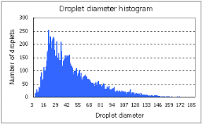 Nozzle Performance Data Nozzle Network Co Ltd