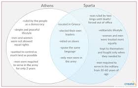 Venn diagram reasoning is one of the most important verbal reasoning sections. Comparing The Iroquois Constitution And The Crahan Hno At