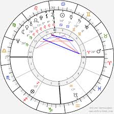 Toto Cutugno Birth Chart Horoscope Date Of Birth Astro
