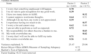 Stress tends to build up in five areas, depending on how each individual responds to it. Table 2 From Psychometric Properties Of The Malay Version Chronic Stress Screening Scale Csss Among Manufacturing Industry Workers Semantic Scholar