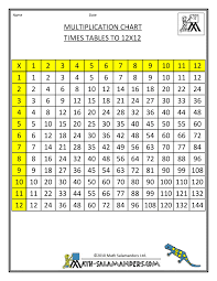 Times Table Grid To 12x12 Multiplication Chart Times Table Chart Multiplication Chart Printable