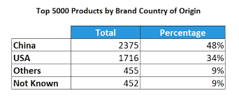 We did not find results for: How Chinese Sellers Are Manipulating Amazon In 2021