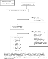 The bulk of care occurs in an outpatient setting and probably is best carried out by a multidisciplinary team, including some combination of the following: Neuroimaging Findings In Treatment Resistant Schizophrenia A Systematic Review Lack Of Neuroimaging Correlates Of Treatment Resistant Schizophrenia Sciencedirect