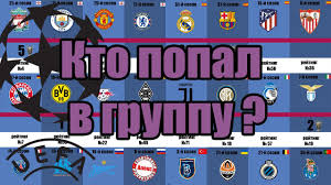 Результаты жеребьевки группового турнира лиги чемпионов 2021/22. Liga Chempionov 2020 21 Kto Vyshel V 3 Raund Kvalifikacii Rezultaty Posev Pered Zherebevkoj Youtube