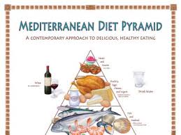 Oldways Mediterranean Diet Pyramid Oldways