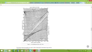 How To Calculate Compressibility Factor For Gas Mixtures In