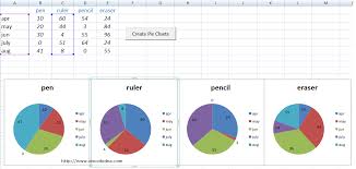 Create Multiple Pie Charts In Excel Using Worksheet Data And