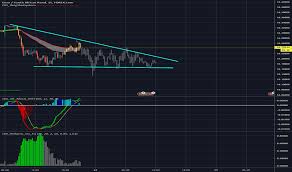 Eurzar Chart Rate And Analysis Tradingview