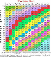 wire sizing chart fetting power inc