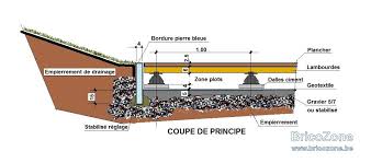 Pin Op Terrasse Maison