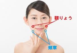 更年期に効くツボ 顔のたるみ むくみ に効く ５つのツボ 更年期 顔のたるみ ツボ