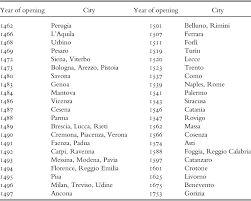 Mentre erano in coda per impegnare i propri gioielli due donne si sono accapigliate. The Untimely Demise Of A Successful Institution The Italian Monti Di Pieta In The Nineteenth Century Financial History Review Cambridge Core
