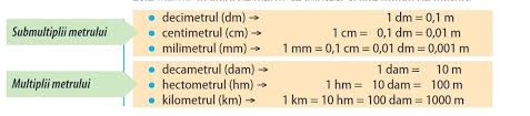 Si mai ales subunitatile de masura metrice in autocad. Https View Livresq Com View 5eb8df9db981cb61b3f24c3e