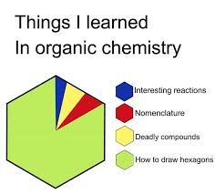 Biology Group Chat Names Organic Chemistry Days Orgo Science Memes Sciencememes Chemistry Chemistrymemes Lab Premed Science Memes Chemistry Student Memes