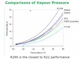 Maybe you would like to learn more about one of these? What Is The Suction Pressure For R290 For An Ac Unit Quora