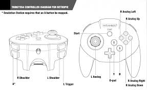 The nintendo 64 control stick uses an analog system to read the angles and directions of its movement. Made A Diagram For Mapping The Retro Bit Tribute 64 Controller For Retropie Retropie