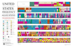 Frequency Allocation Wikipedia