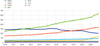 Moreover, we added the list of the most popular conversions for visualization and the history table with exchange rate diagram for 850 euro (eur) to romanian leu (ron) from friday, 07/05/2021 till friday, 30/04/2021. Ezb Jahresbericht 2020