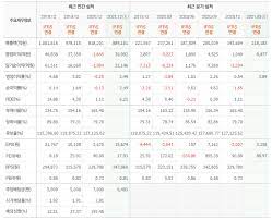 Skiet 관련주 수혜주 sk아이이테크놀로지 주가 전망 따상 가격 공모가. Skì•„ì´ì´í…Œí¬ë†€ë¡œì§€ Skiet ê´€ë ¨ì£¼ í…Œë§ˆì£¼ 2ì¢…ëª© ì´ ì •ë¦¬ ì£¼ì‹ ì´ìŠˆ í•œë²ˆì— ì •ë¦¬