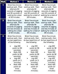 Couch To 5k Schedule Couch To 5k Training Plan 8 Weeks Couch