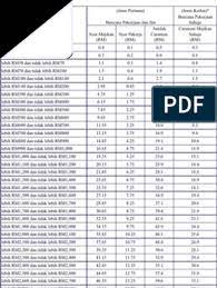 6月1号开始 socso 最新的kadar caruman socso 最新的rate of contributions table new contribution rate for monthly salary rm~ rm author: Jadual Caruman Socso