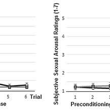 Crear todas las tarjetas virtuales que quieras en tu banca electrónica. Pdf The Effect Of A Dopamine Antagonist On Conditioning Of Sexual Arousal In Women