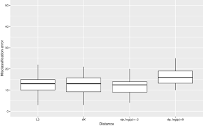 I want to flag cases that are multivariate outliers on these variables. A K Means Procedure Based On A Mahalanobis Type Distance For Clustering Multivariate Functional Data Springerlink