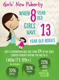 Pin On New Puberty