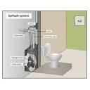 Everbilt 1/2 HP Upflush System Sewage Ejector Pump Kit SW07501TC ...