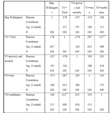 Brilliant solution research merupakan perusahaan bergerak dibidang pembuatan dan pengembangan software. Http Www Ijsrp Org Print Journal Ijsrp Aug 2019 Print Pdf