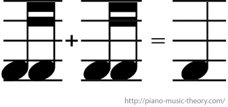 Natural notes in music refer to a note that is neither sharp nor flat. Note Duration The Different Note Types Piano Music Theory
