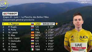 Antes de opinar, lea el palmarés de los dos. Tour De Francia 2020 Resultado Y Clasificacion Tras La Etapa 20 Del Tour De Francia Marca