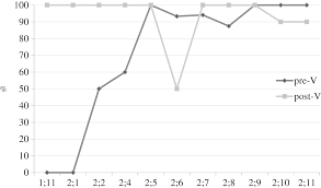 Στο compus έχουν αντικατασταθεί όλες οι ηλεκτρονικές διευθύνσεις των φοιτητών με τη νέα τους μορφή username@uom.edu.gr και σε αυτές θα παραλαμβάνουν τα μηνύματα των διδασκόντων. Peripheral Cross Linguistic Interference In The Acquisition Of Accusative Clitics By Romanian Hungarian Simultaneous Bilinguals In Probus Volume 31 Issue 2 2019
